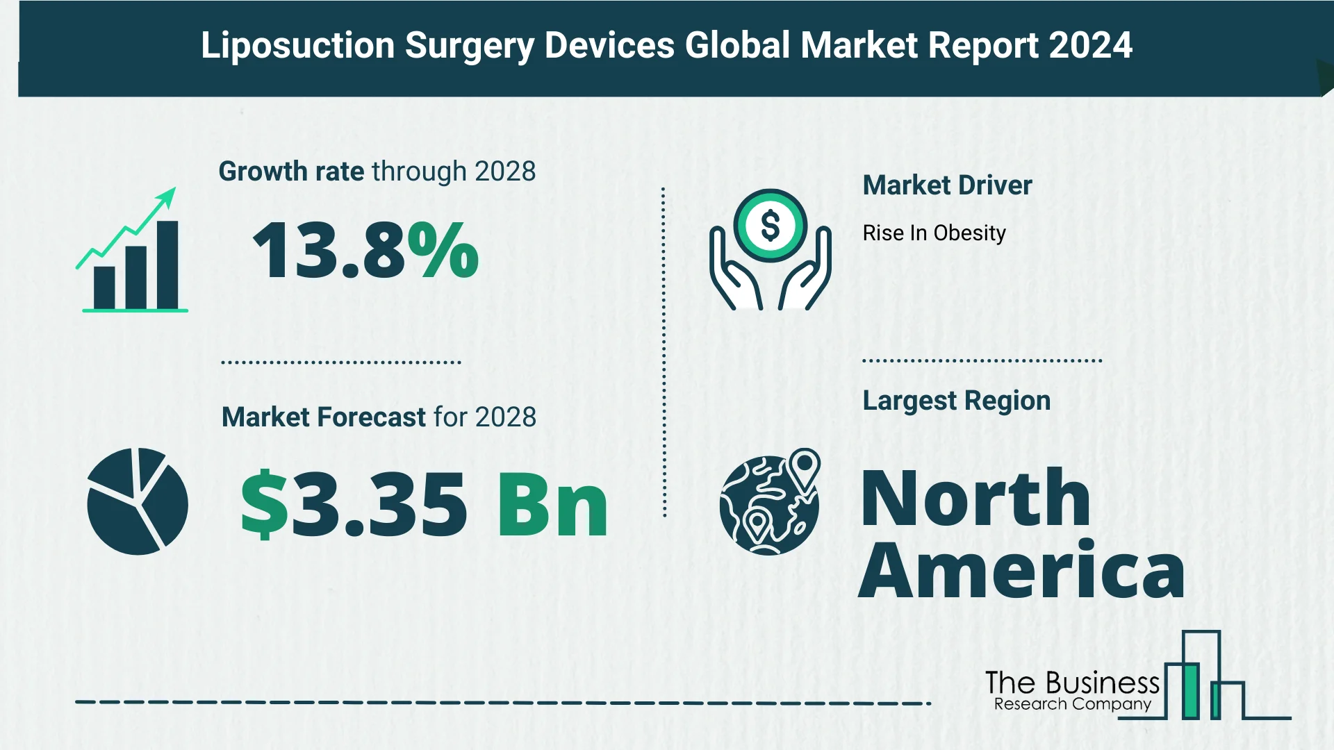 Overview Of The Liposuction Surgery Devices Market 2024-2033: Growth And Major Players Analysis