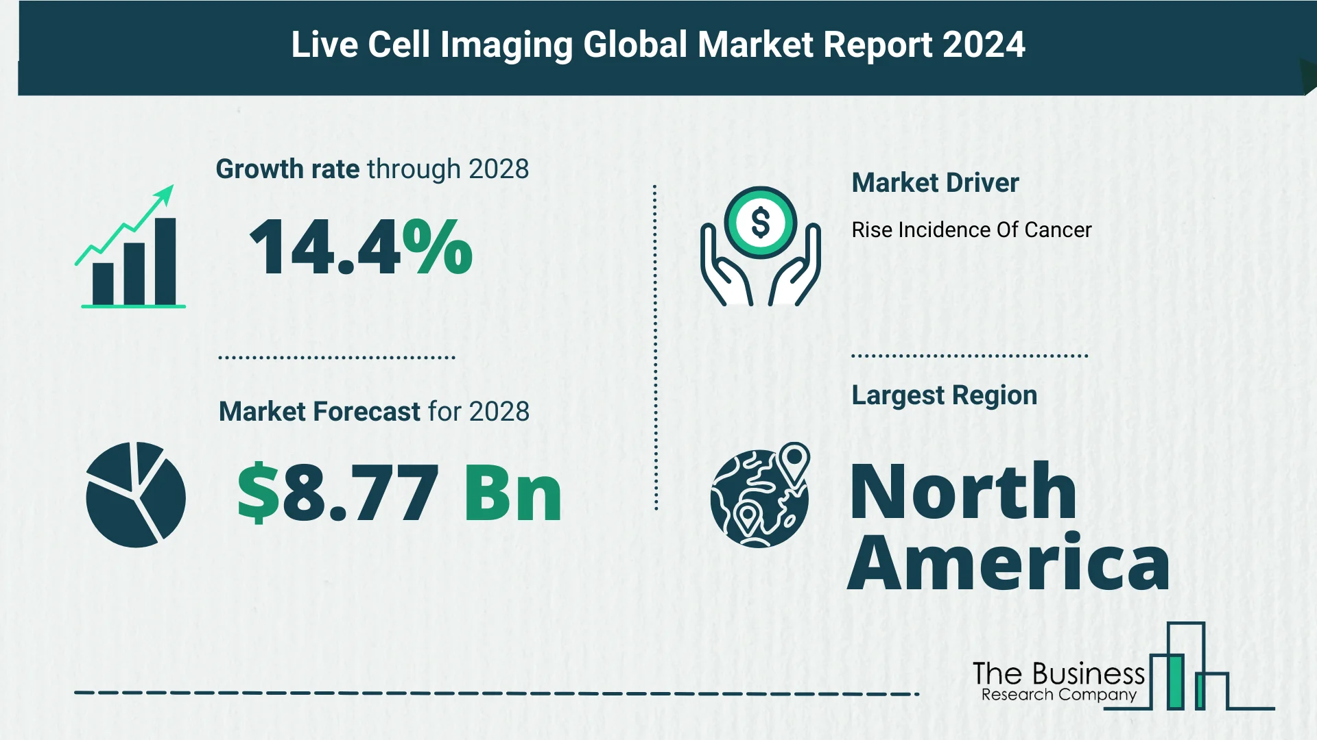 Global Live Cell Imaging Market Key Insights 2024-2033