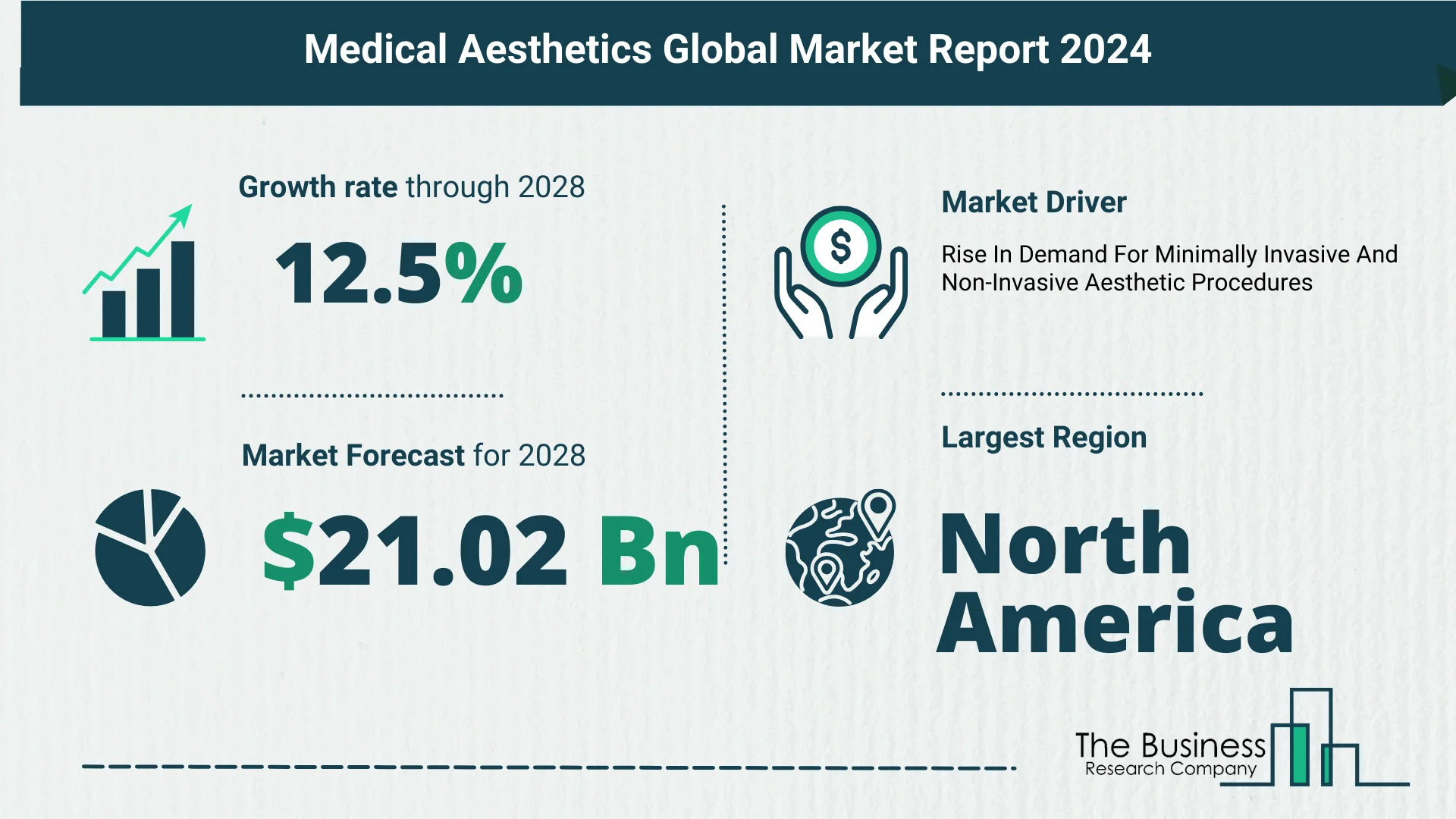 Growth Trajectory Of The Medical Aesthetics Market 2024-2033