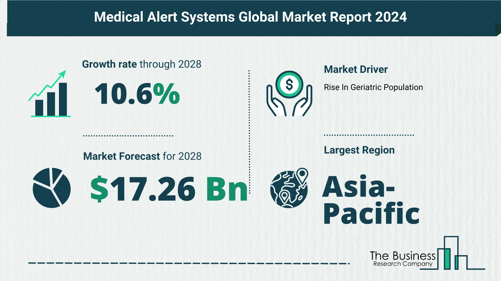 Global Medical Alert Systems Market Key Insights 2024-2033