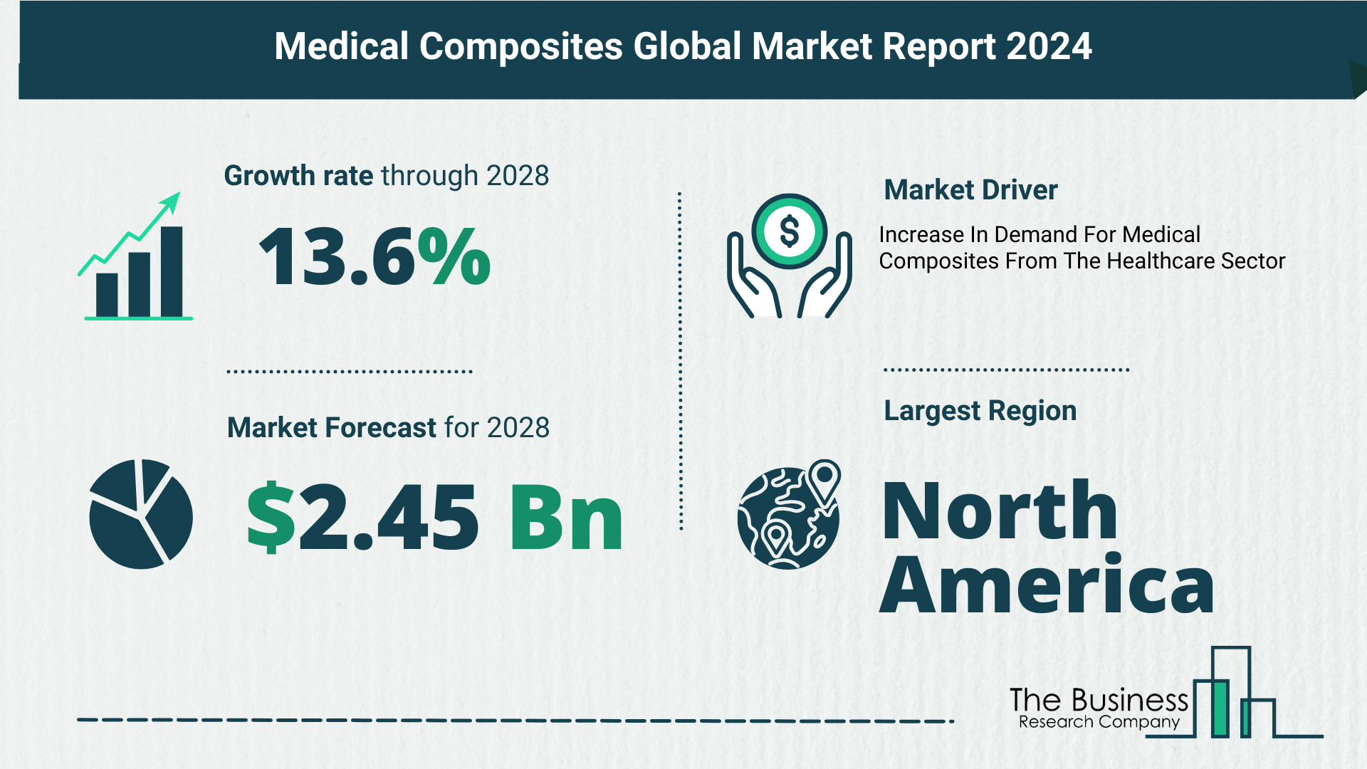 Global Medical Composites Market