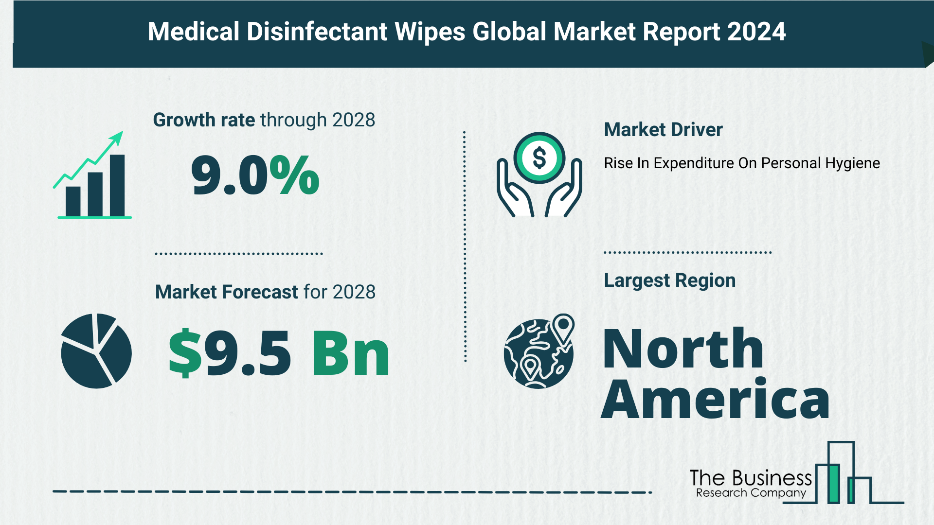 Medical Disinfectant Wipes Market Forecast 2024: Forecast Market Size, Drivers And Key Segments