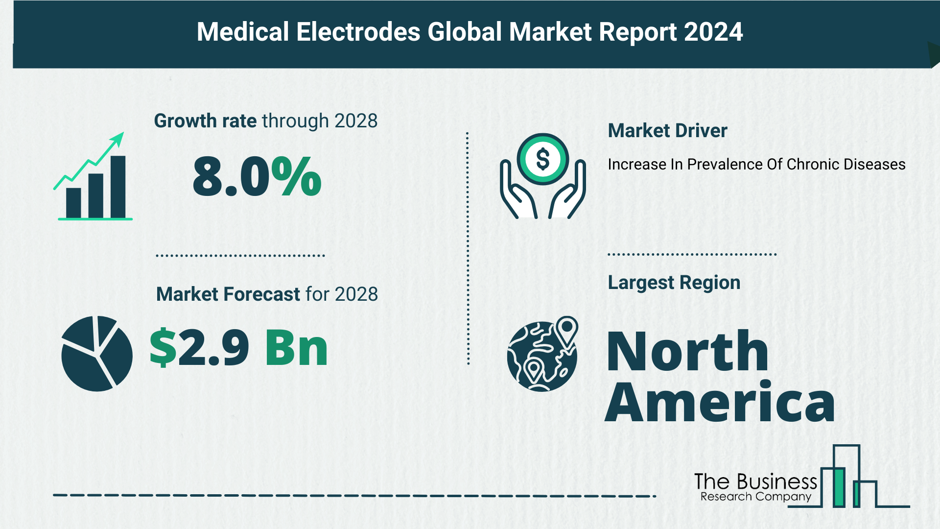 Top 5 Insights From The Medical Electrodes Market Report 2024