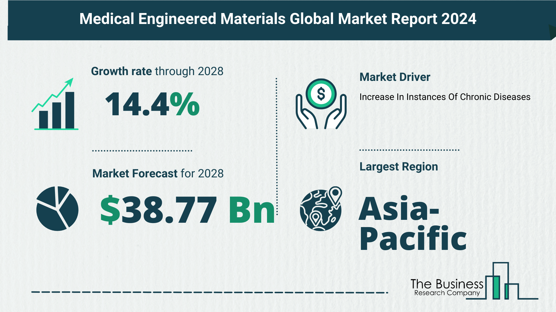 Global Medical Engineered Materials Market