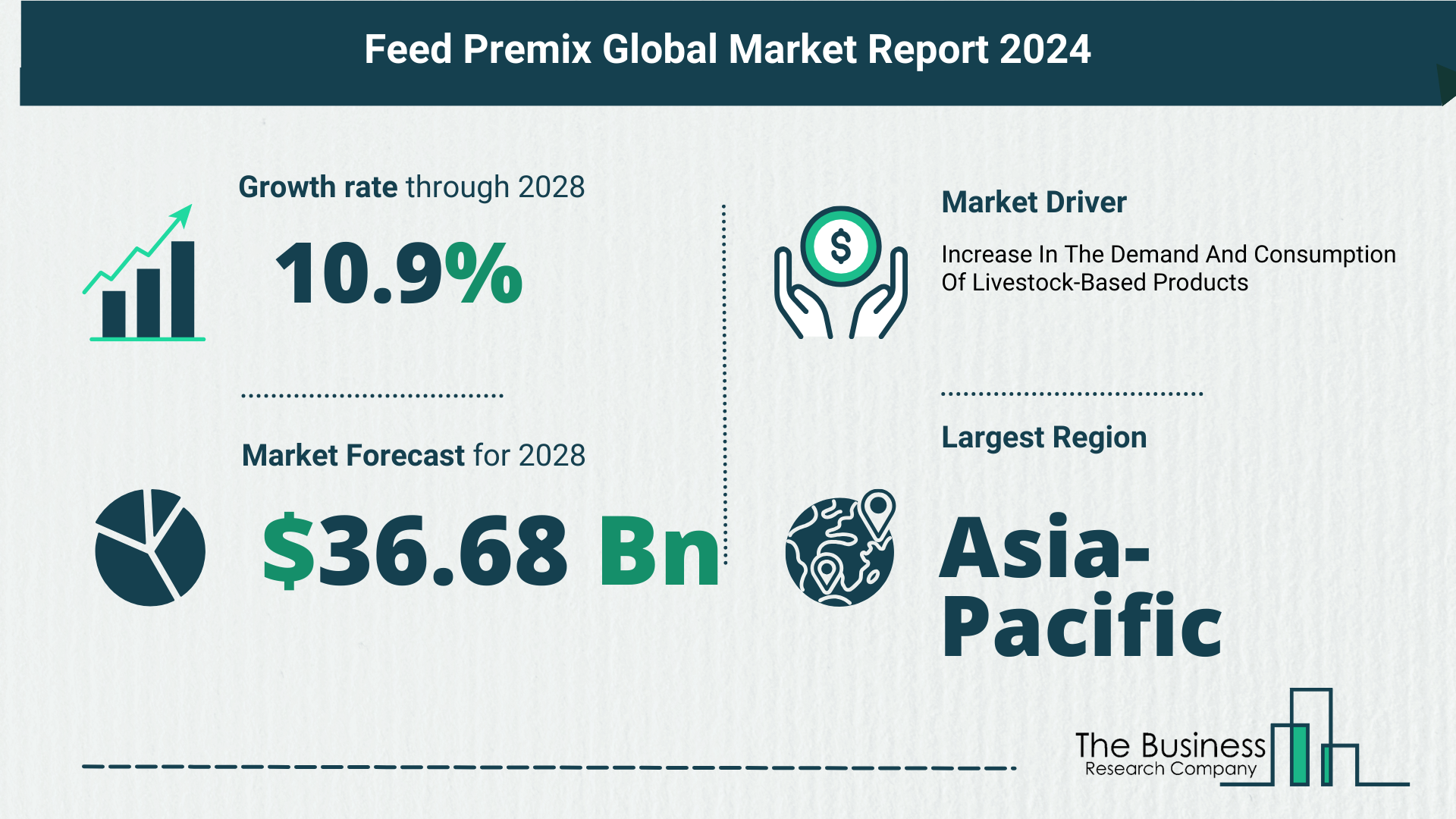 Feed Premix Market Forecast 2024: Forecast Market Size, Drivers And Key Segments