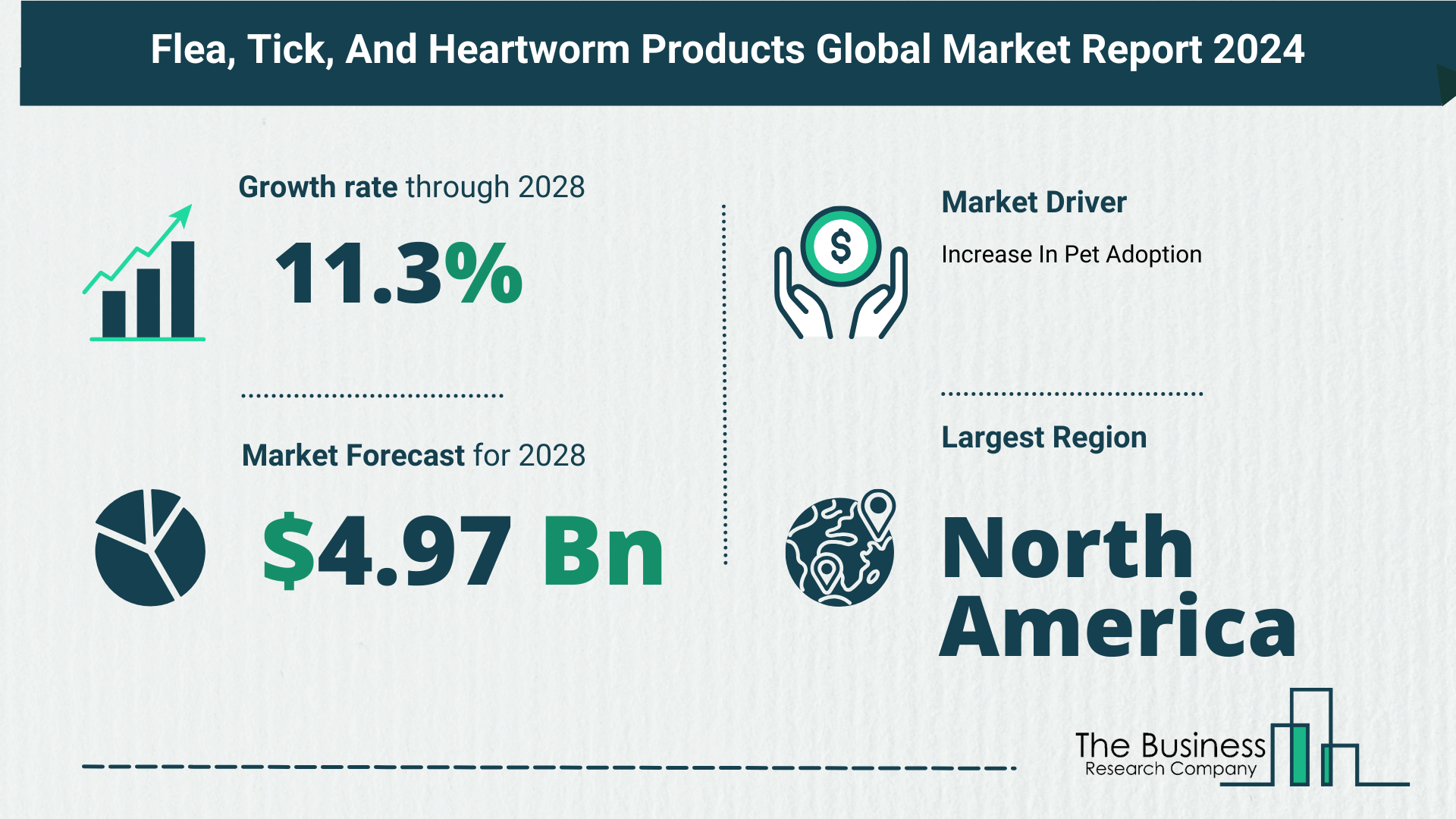 Global Flea, Tick, And Heartworm Products Market Overview 2024: Size, Drivers, And Trends