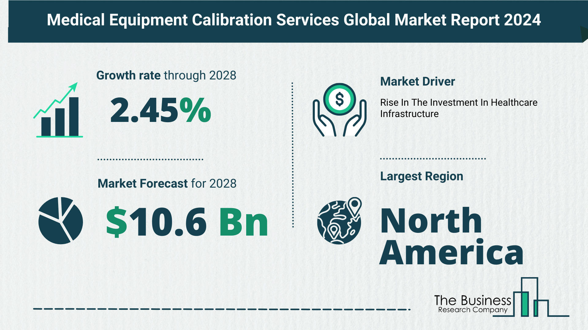 5 Key Insights On The Medical Equipment Calibration Services Market 2024