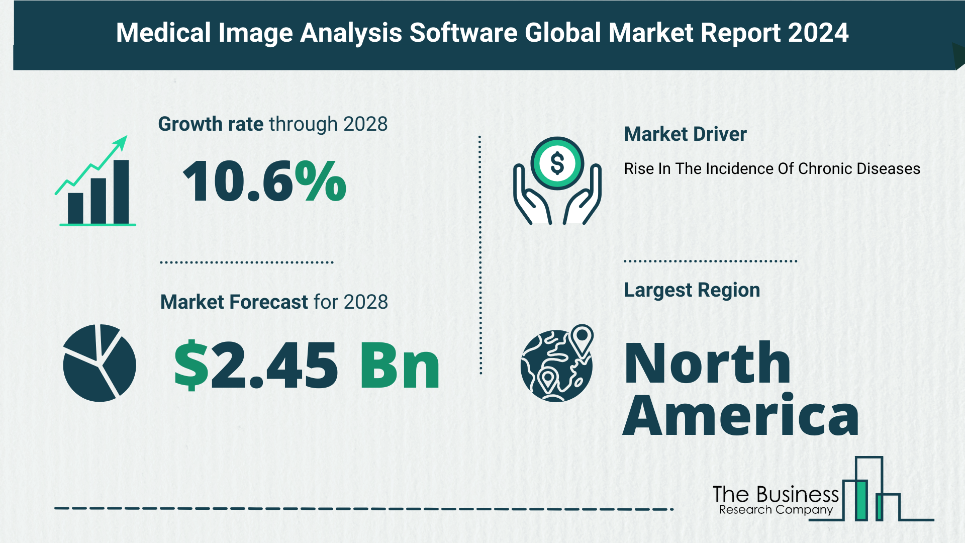 Global Medical Image Analysis Software Market Analysis: Estimated Market Size And Growth Rate