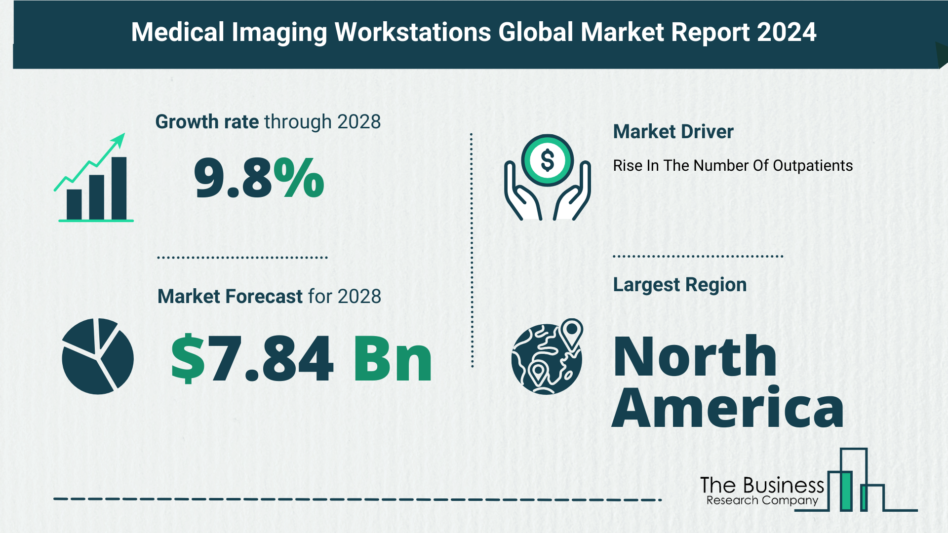 Top 5 Insights From The Medical Imaging Workstations Market Report 2024