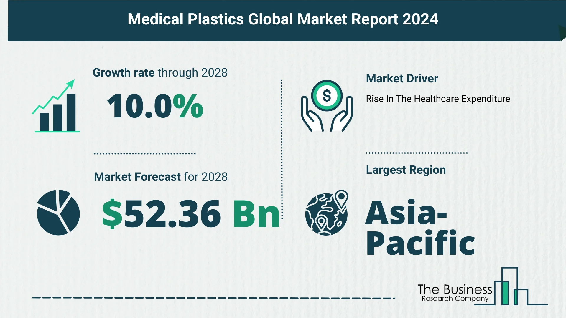 What’s The Growth Forecast For Medical Plastics Market Through 2024-2033?