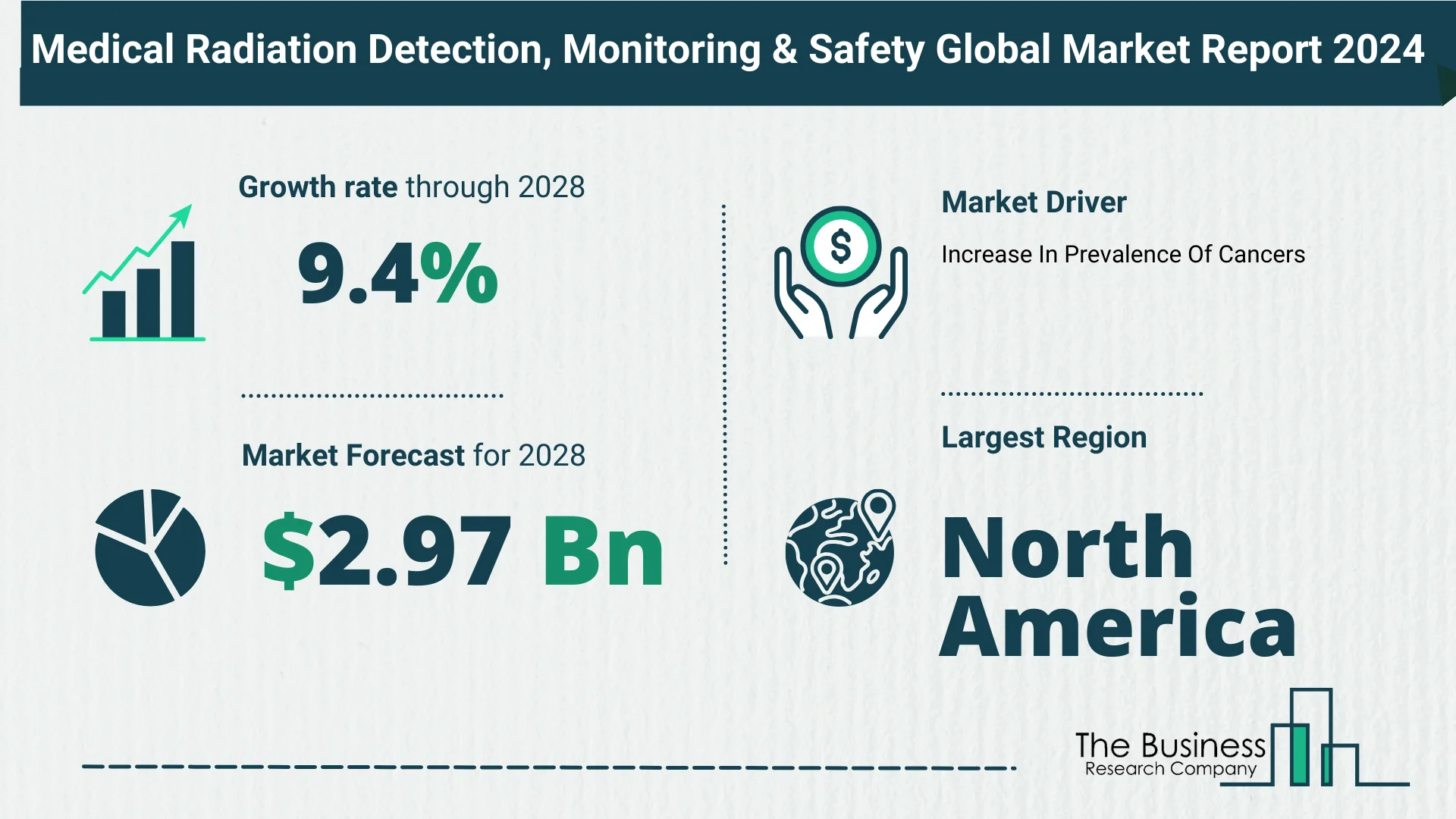 Key Trends And Drivers In The Medical Radiation Detection, Monitoring & Safety Market 2024