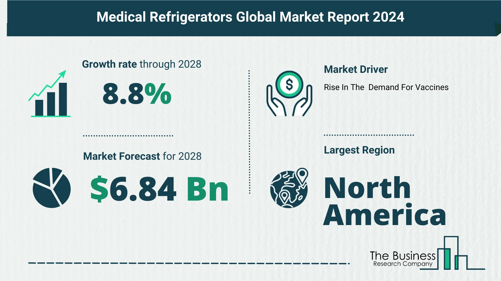 Global Medical Refrigerators Market Analysis: Estimated Market Size And Growth Rate