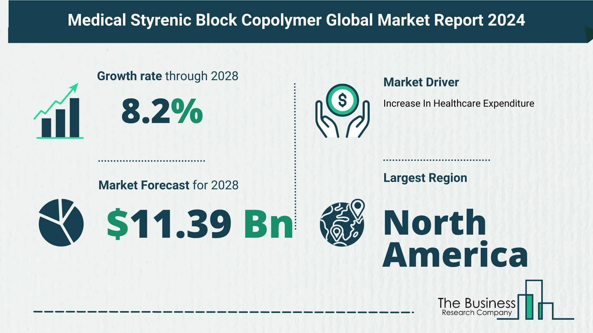 Global Medical Styrenic Block Copolymer Market Size