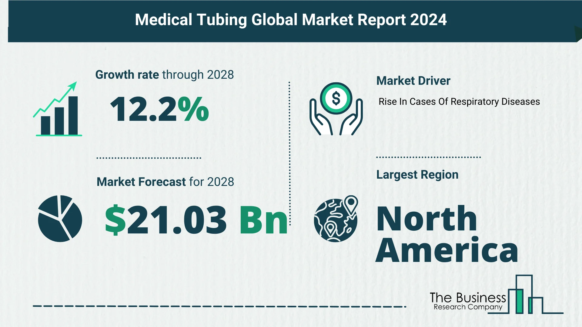 Key Insights On The Medical Tubing Market 2024 – Size, Driver, And Major Players