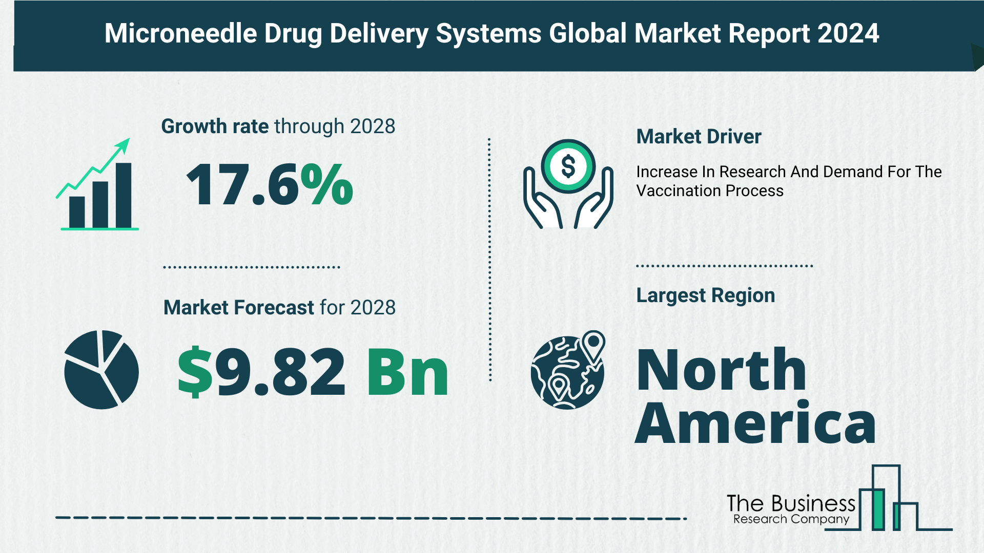 Global Microneedle Drug Delivery Systems Market