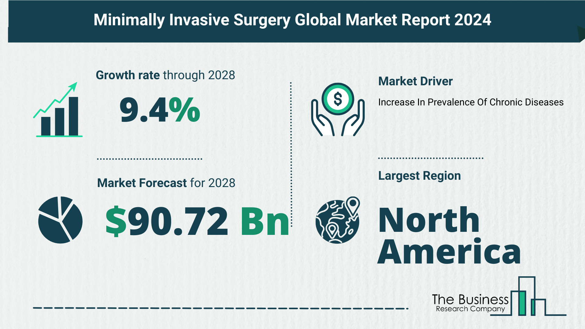 Global Minimally Invasive Surgery Market