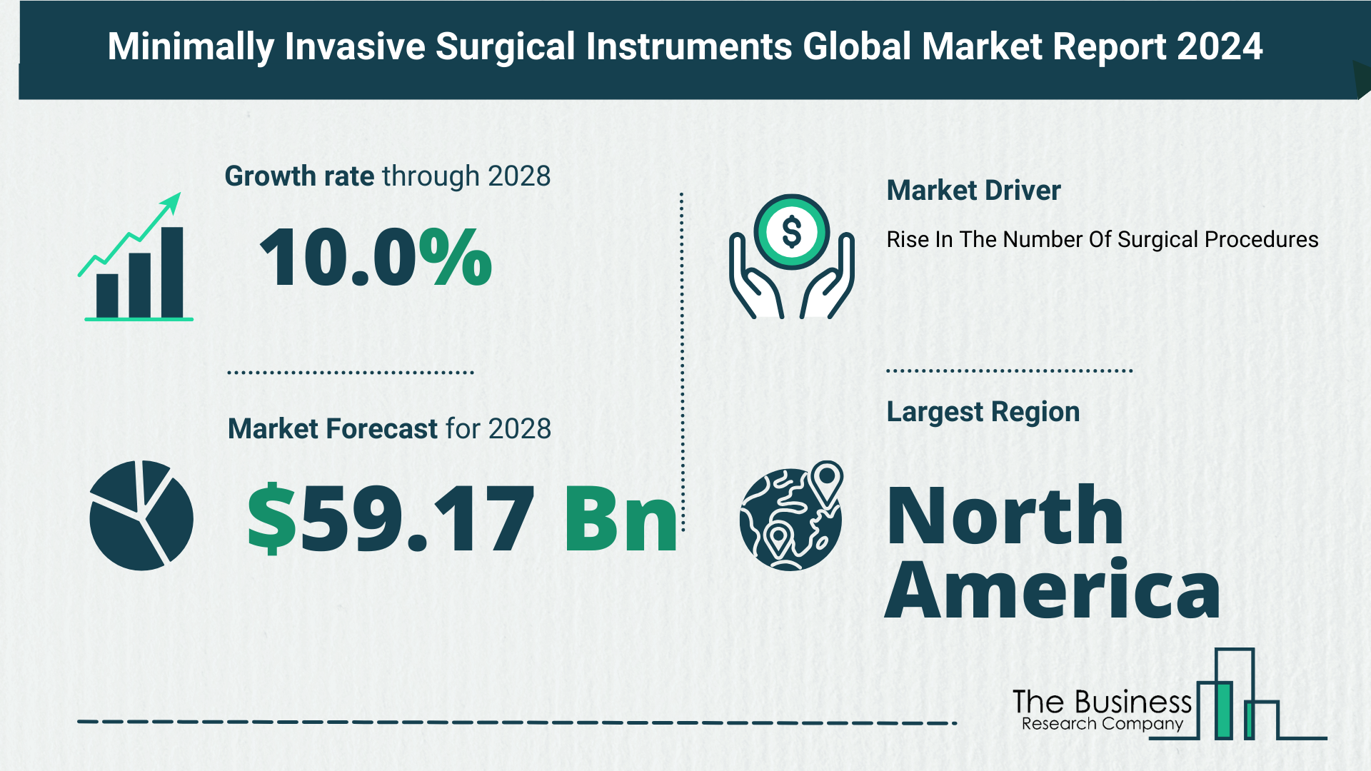 How Is The Minimally Invasive Surgical Instruments Market Expected To Grow Through 2024-2033