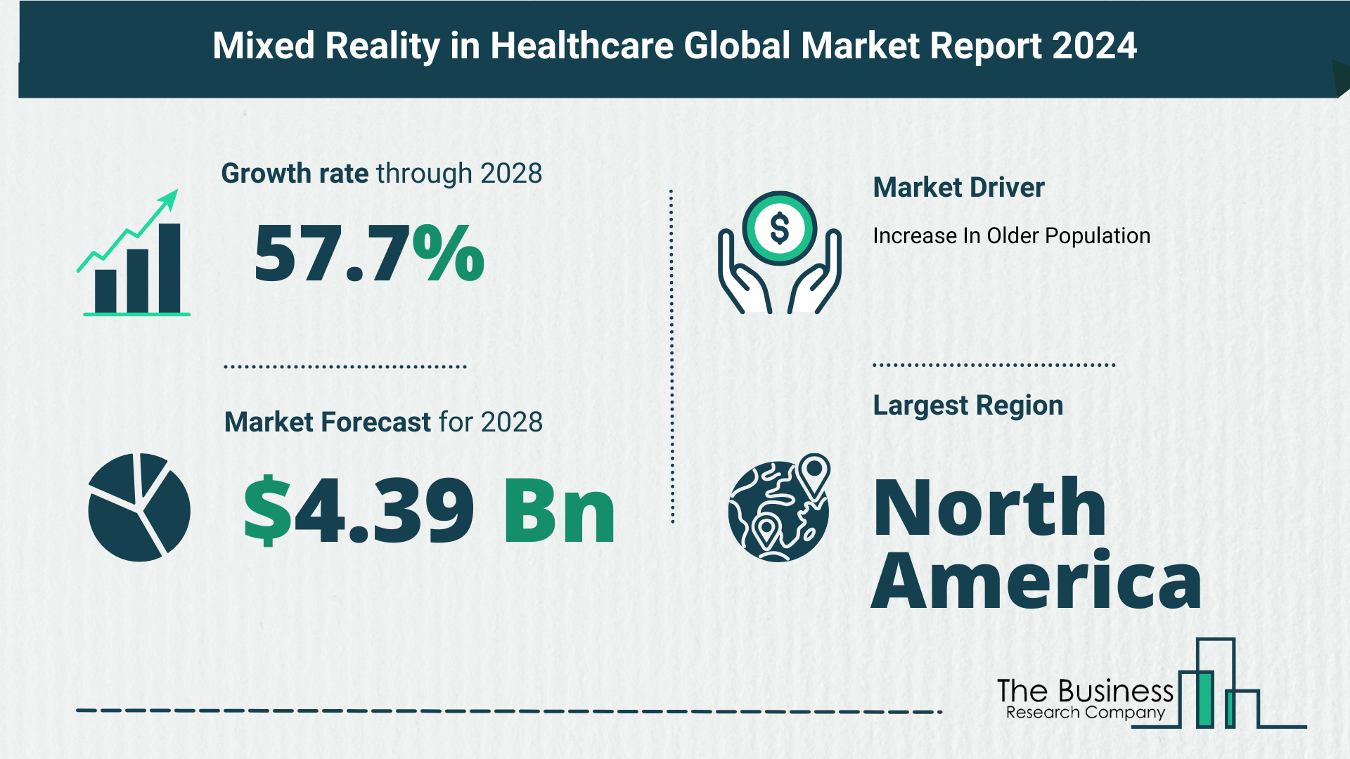 Comprehensive Analysis On Size, Share, And Drivers Of The Mixed Reality in Healthcare Market