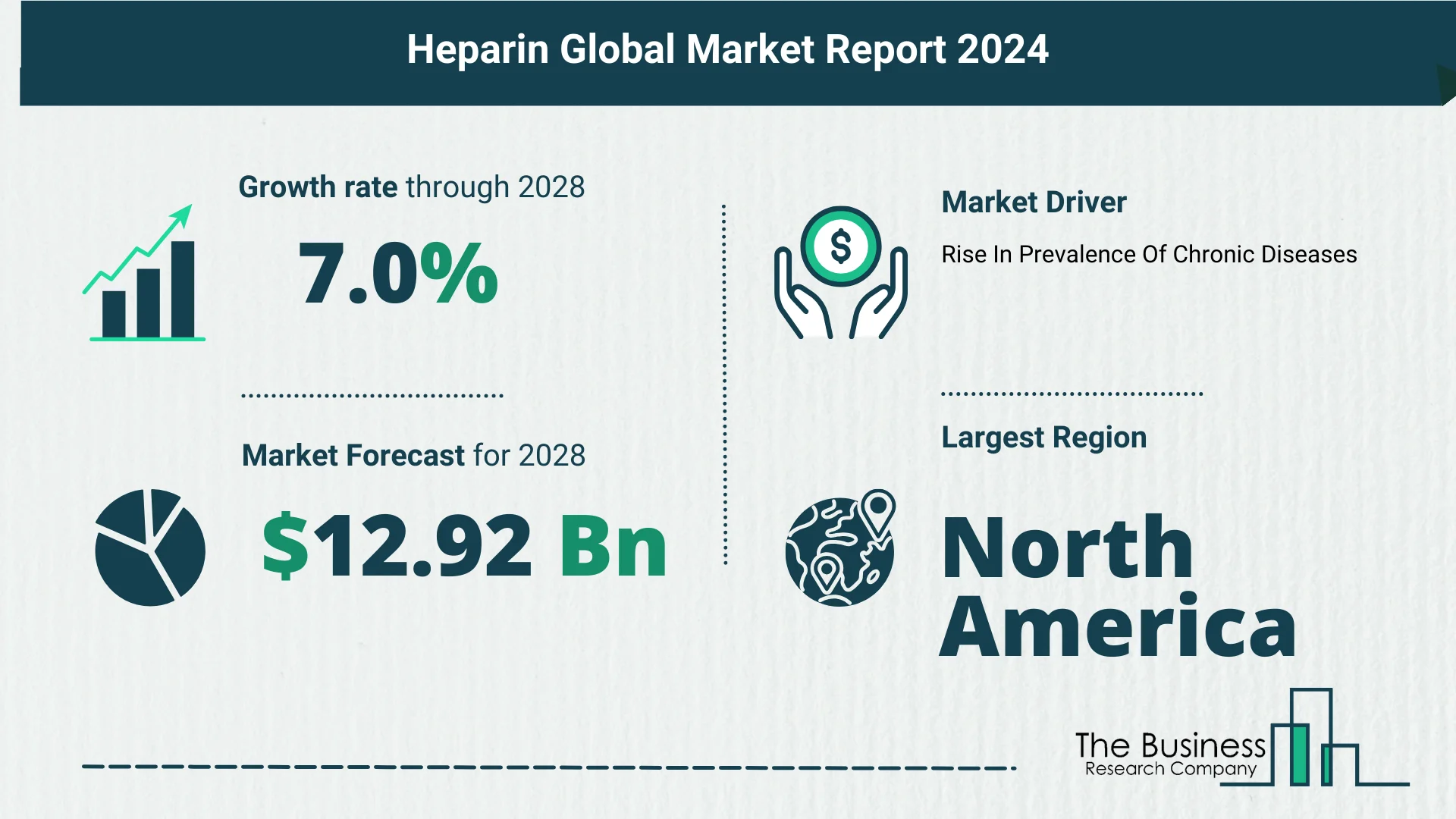 Heparin Market Forecast 2024: Forecast Market Size, Drivers And Key Segments
