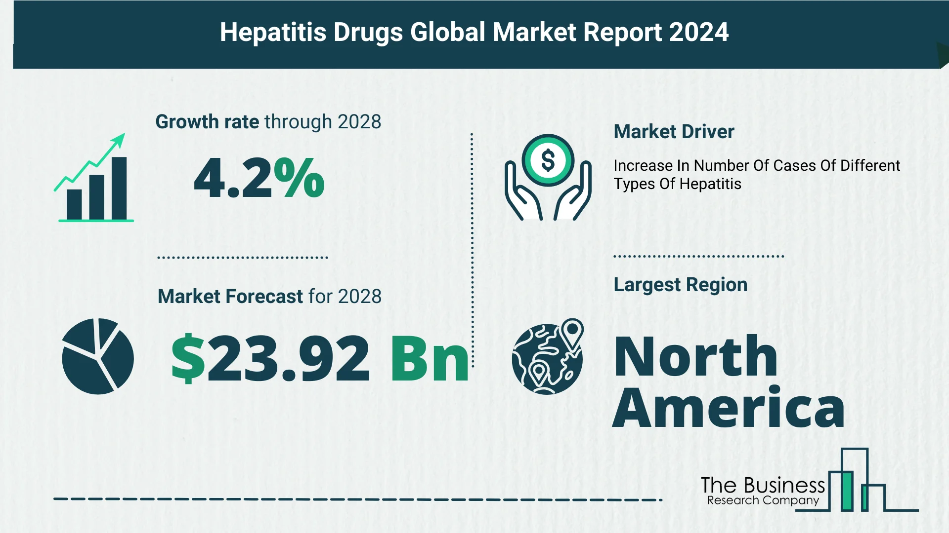How Is The Hepatitis Drugs Market Expected To Grow Through 2024-2033