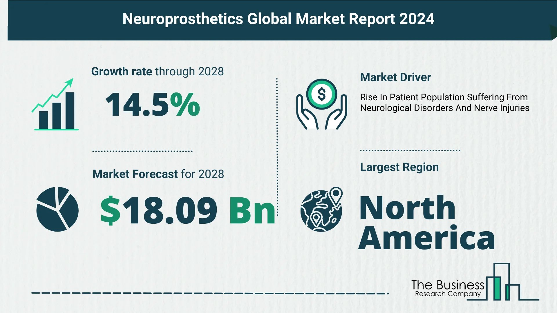 5 Takeaways From The Neuroprosthetics Market Overview 2024