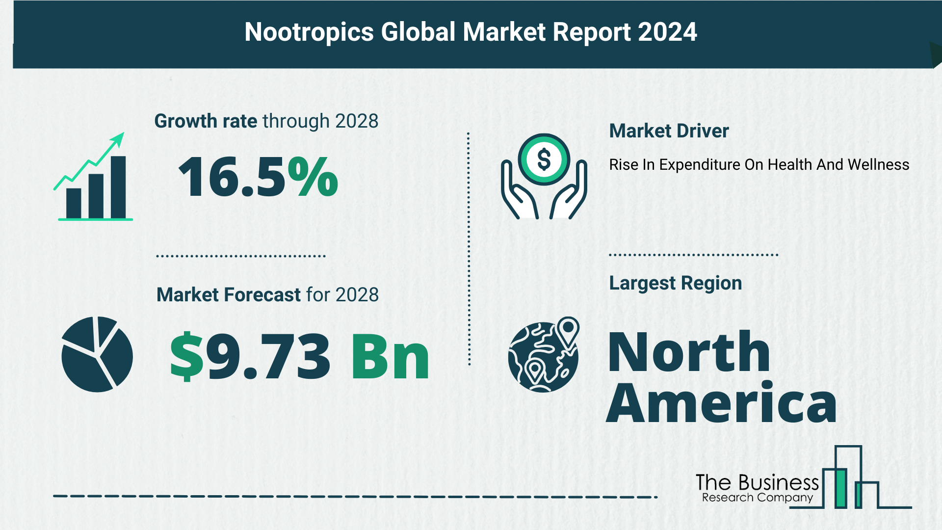 Overview Of The Nootropics Market 2024-2033: Growth And Major Players Analysis