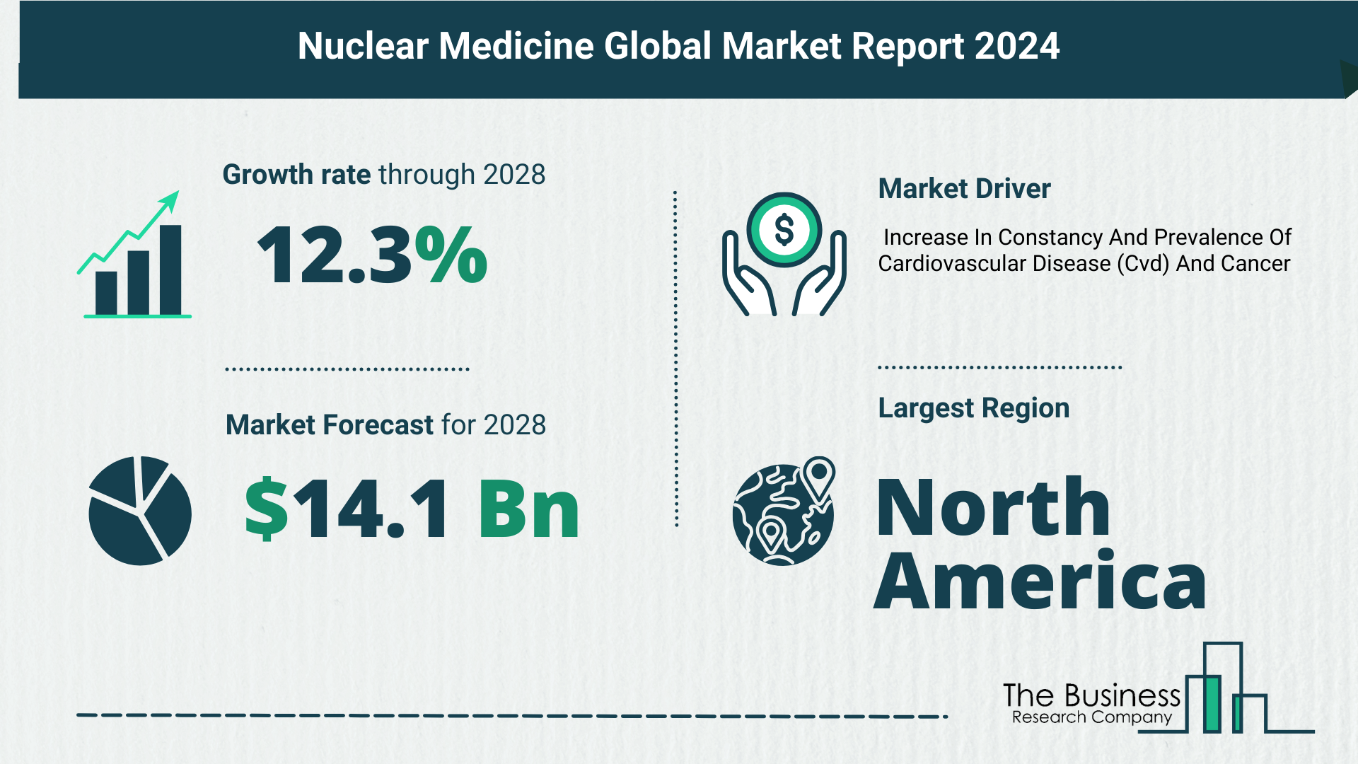 Global Nuclear Medicine Market Key Insights 2024-2033