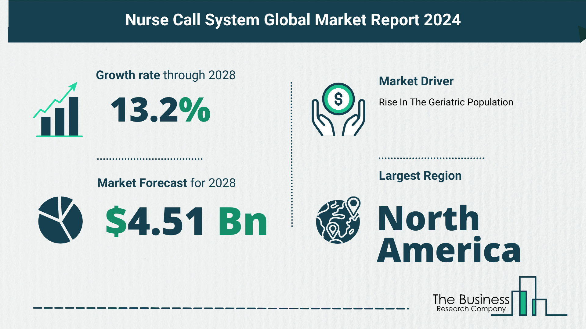 Future Growth Forecast For The Nurse Call System Global Market 2024-2033