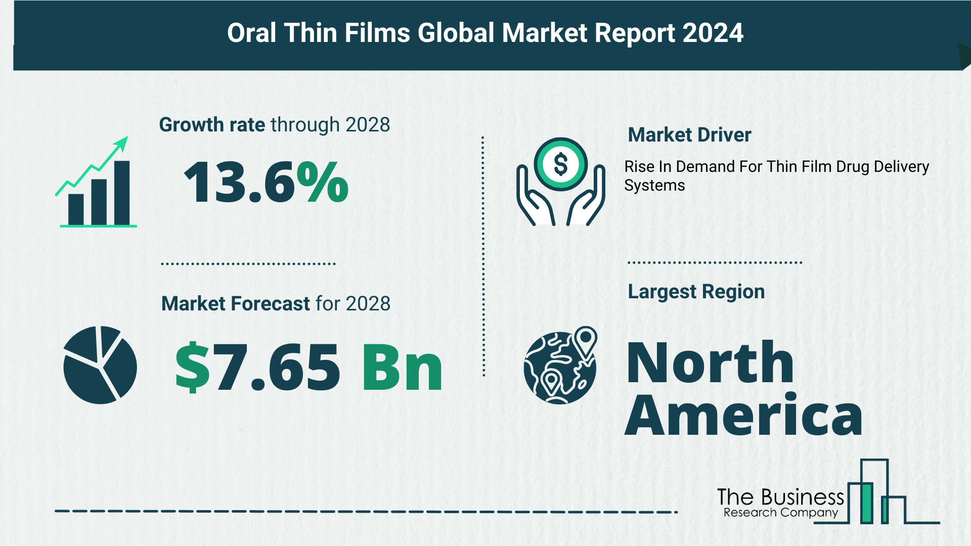 Oral Thin Films Market Forecast 2024: Forecast Market Size, Drivers And Key Segments