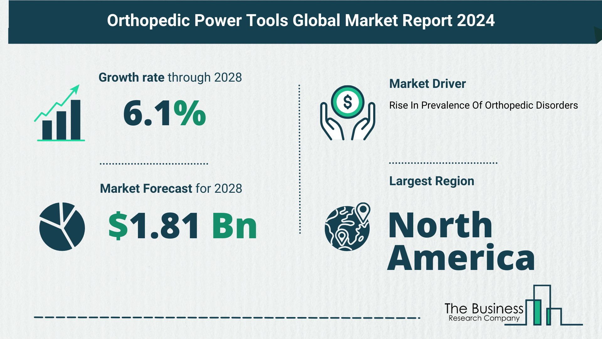 Top 5 Insights From The Orthopedic Power Tools Market Report 2024