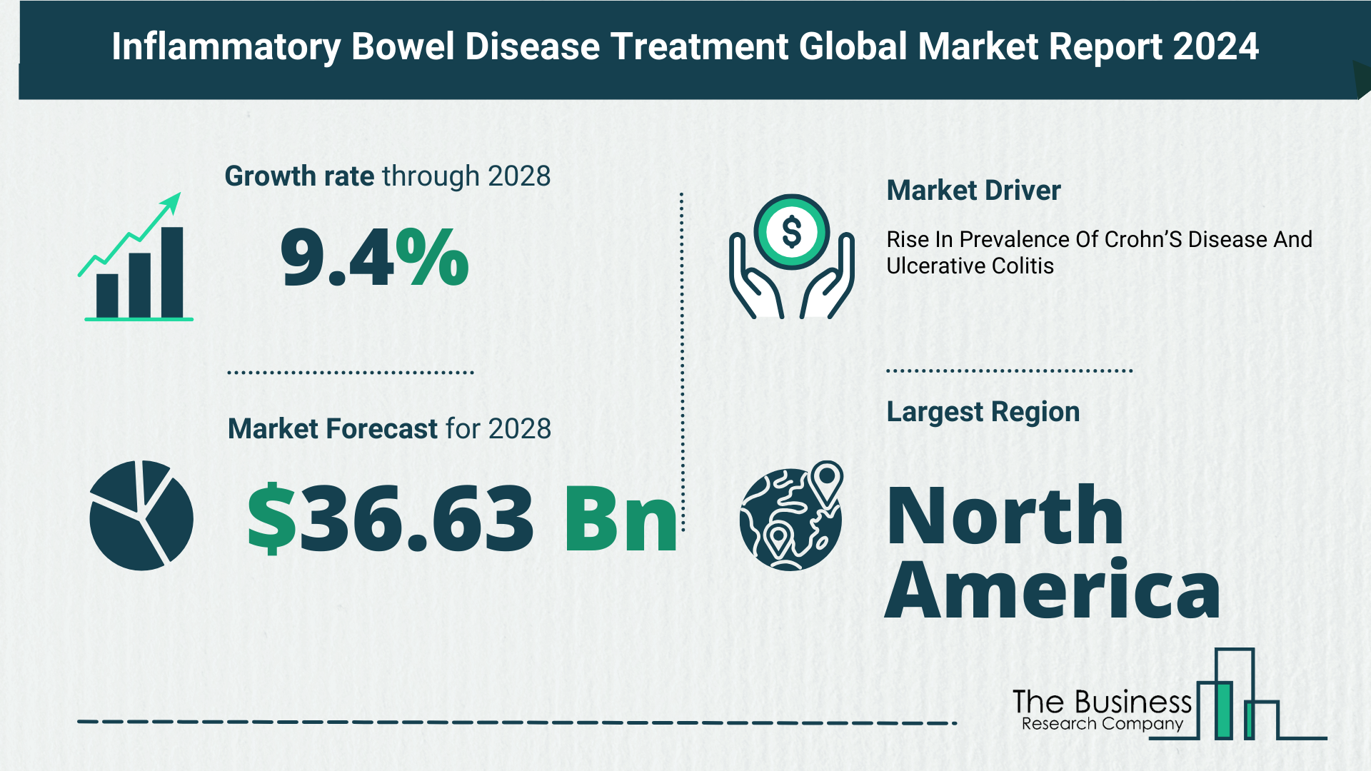 Global Inflammatory Bowel Disease Treatment Market