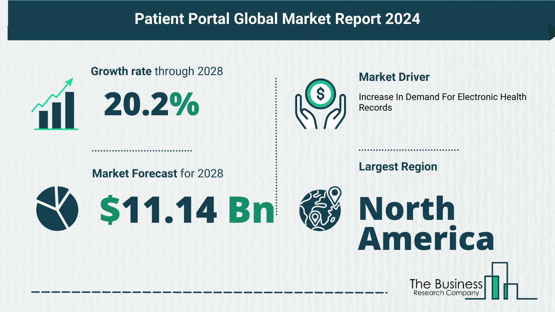 5 Key Insights On The Patient Portal Market 2024
