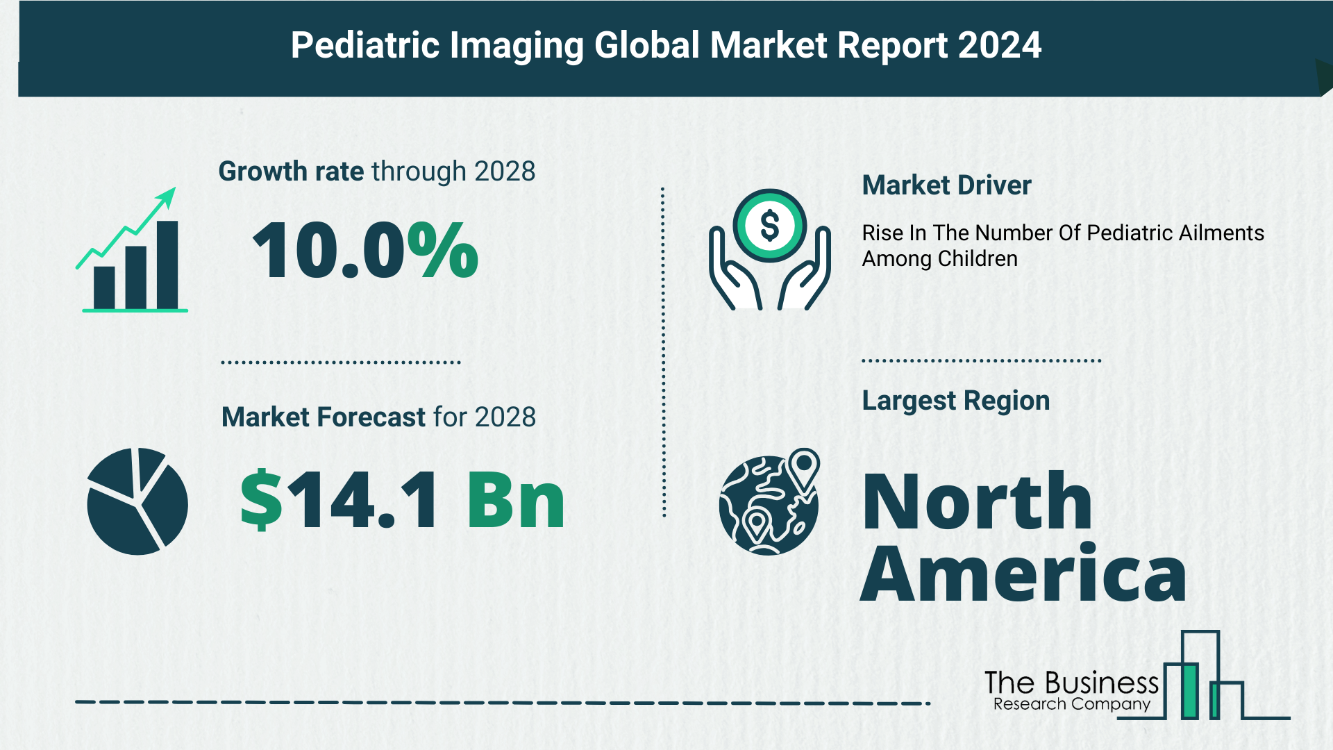 Top 5 Insights From The Pediatric Imaging Market Report 2024