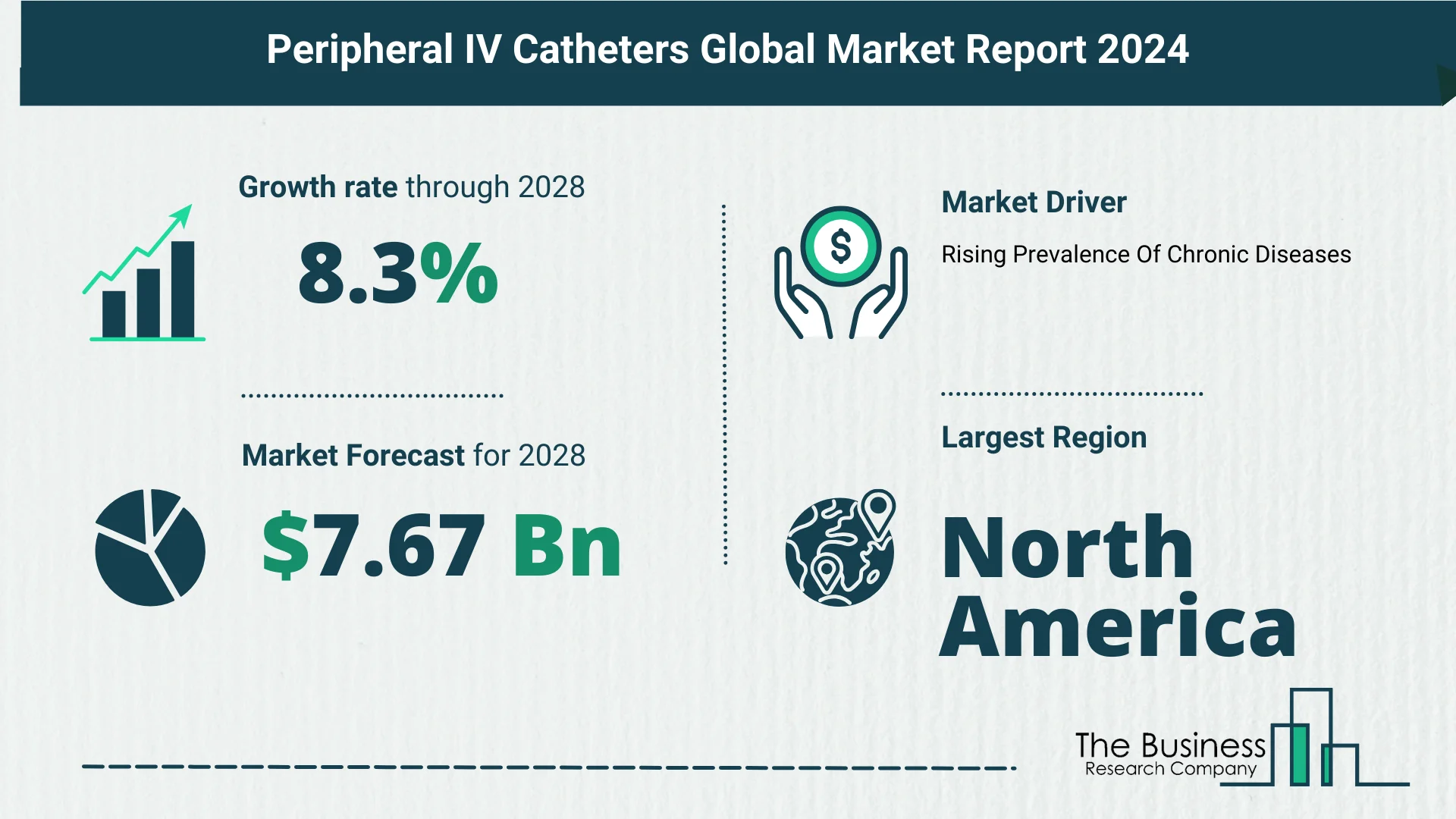 What’s The Growth Forecast For Peripheral IV Catheters Market Through 2024-2033?