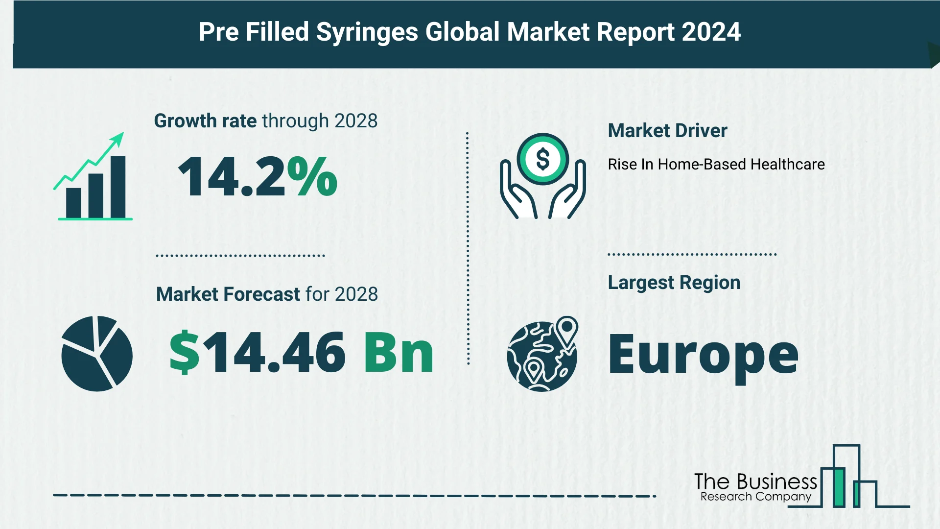 Global Pre Filled Syringes Market Key Insights 2024-2033