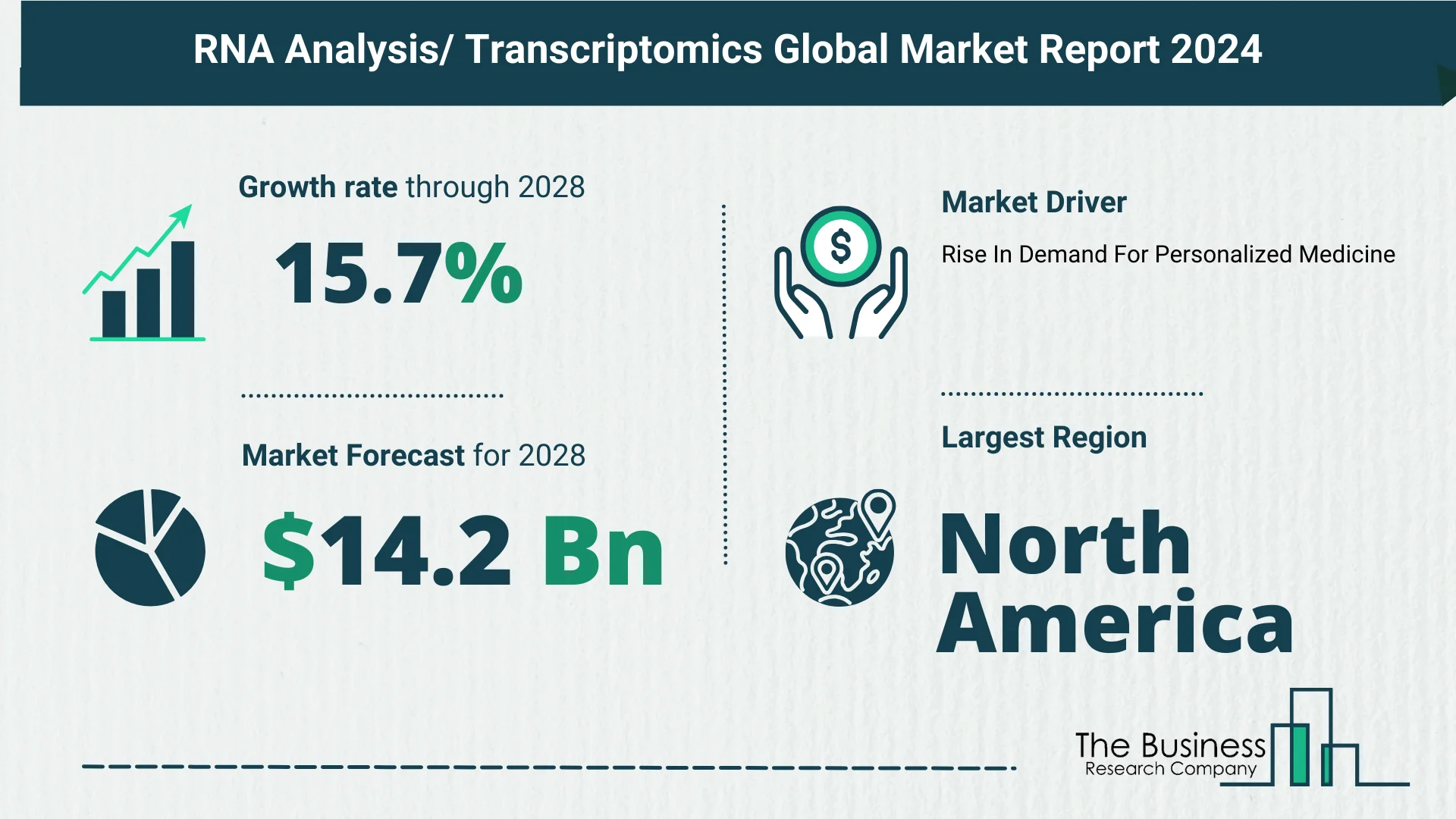 5 Key Insights On The RNA Analysis Or Transcriptomics Market 2024