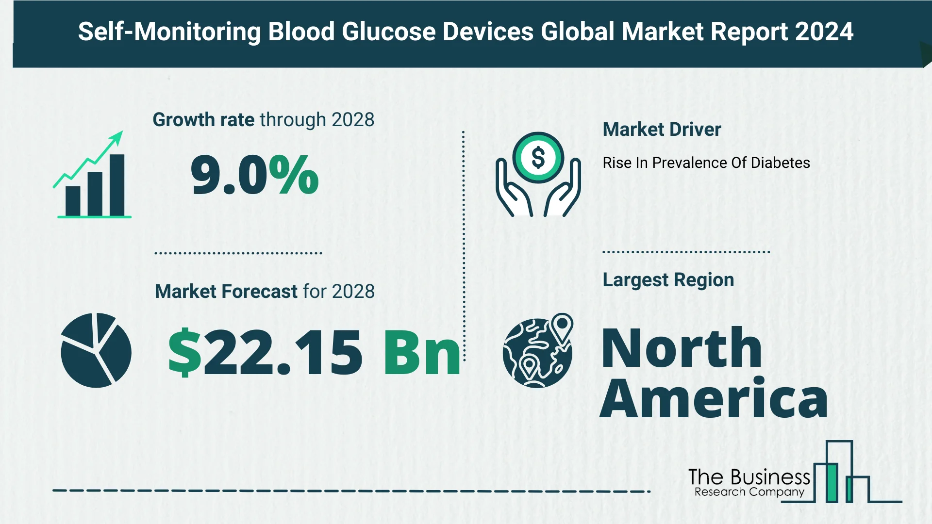 5 Takeaways From The Self-Monitoring Blood Glucose (SMBG) Devices Market Overview 2024