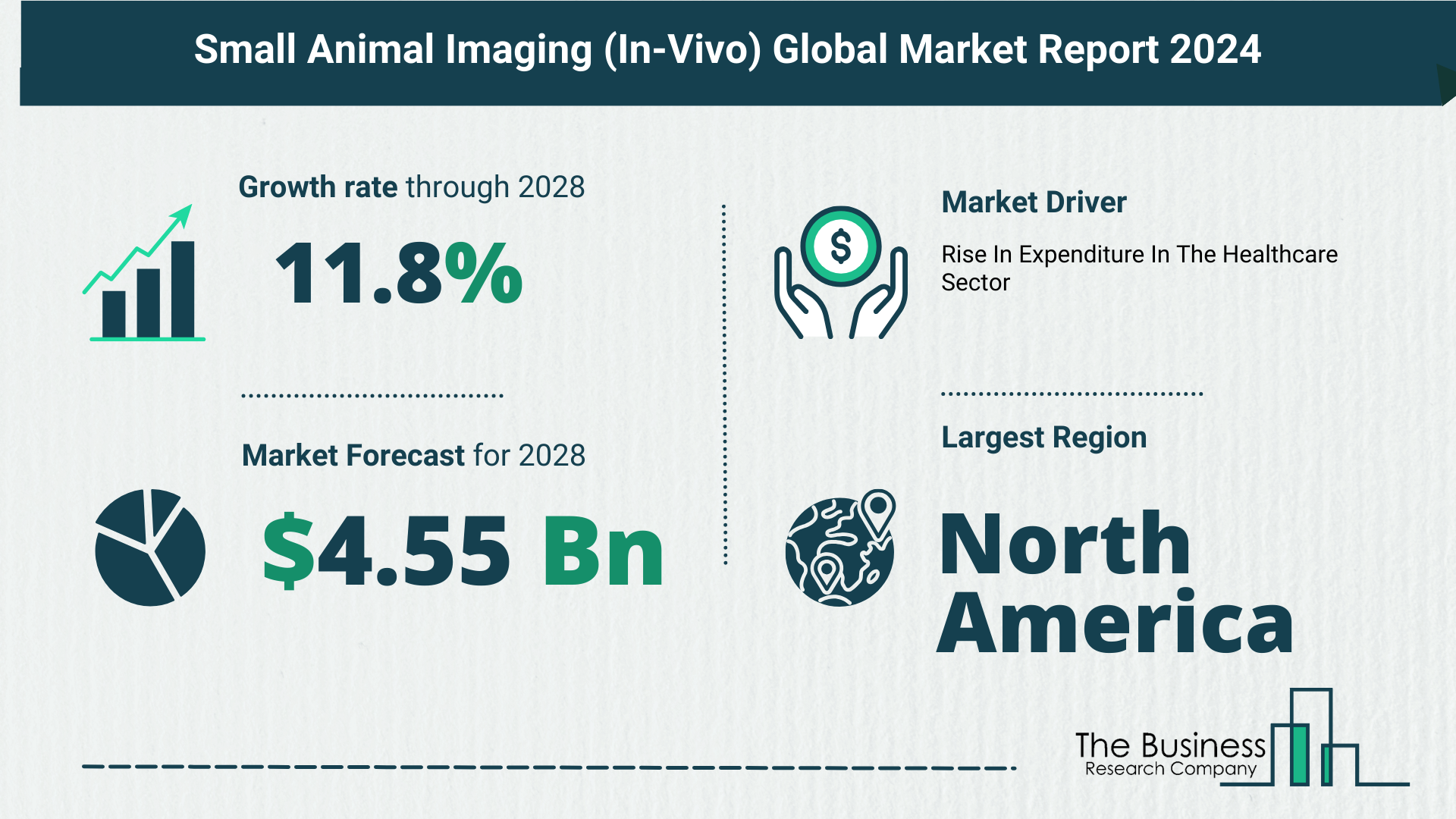 Global Small Animal Imaging (In-Vivo) Market