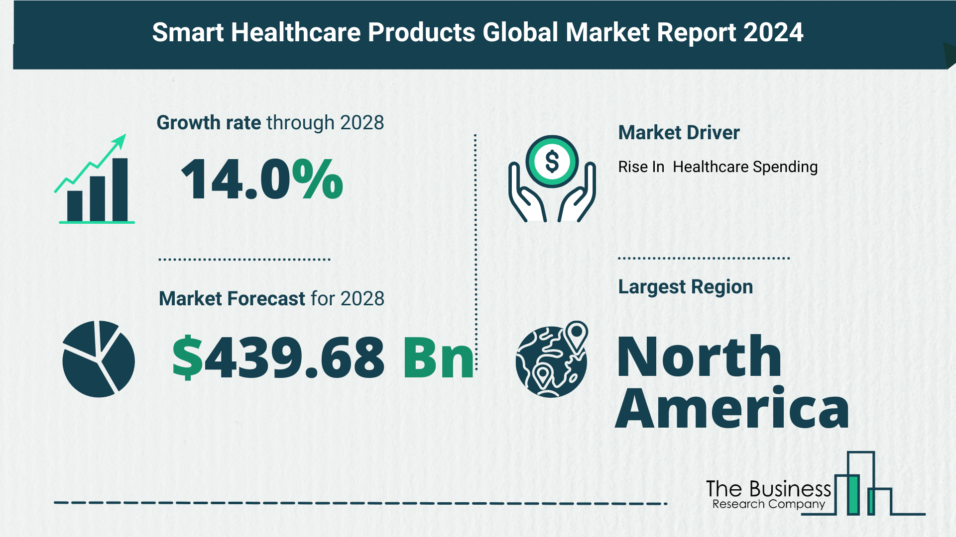 Understand How The Smart Healthcare Products Market Is Poised To Grow Through 2024-2033
