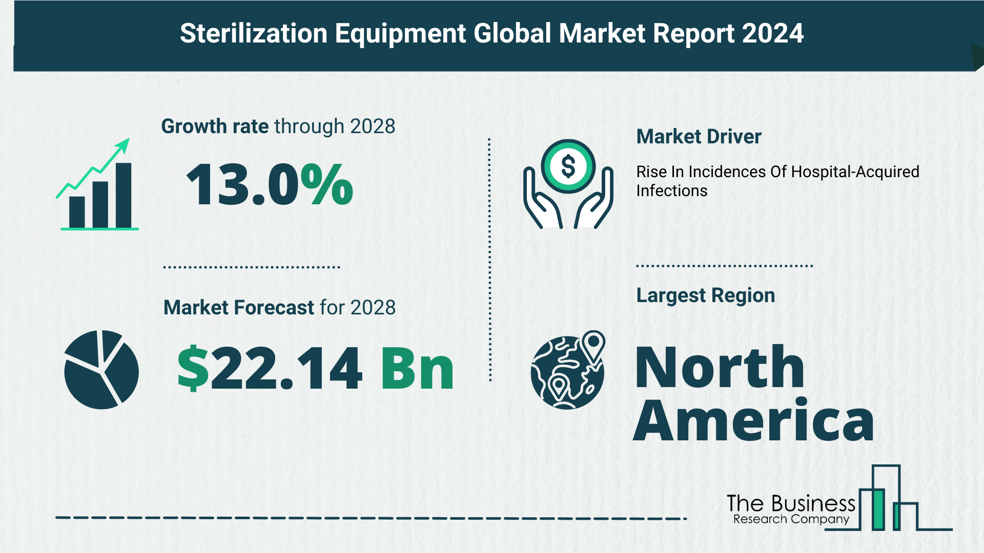 Global Sterilization Equipment Market Key Insights 2024-2033