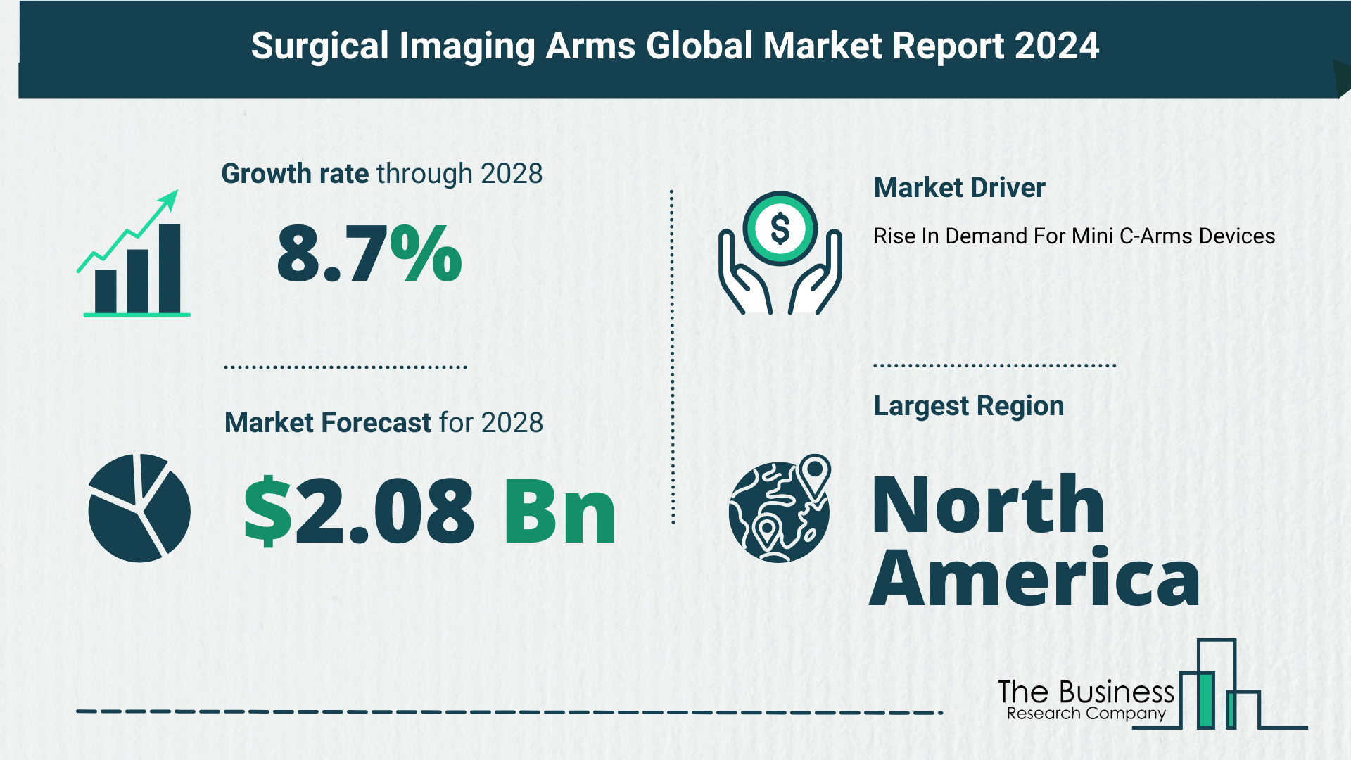 Global Surgical Navigation Systems Market