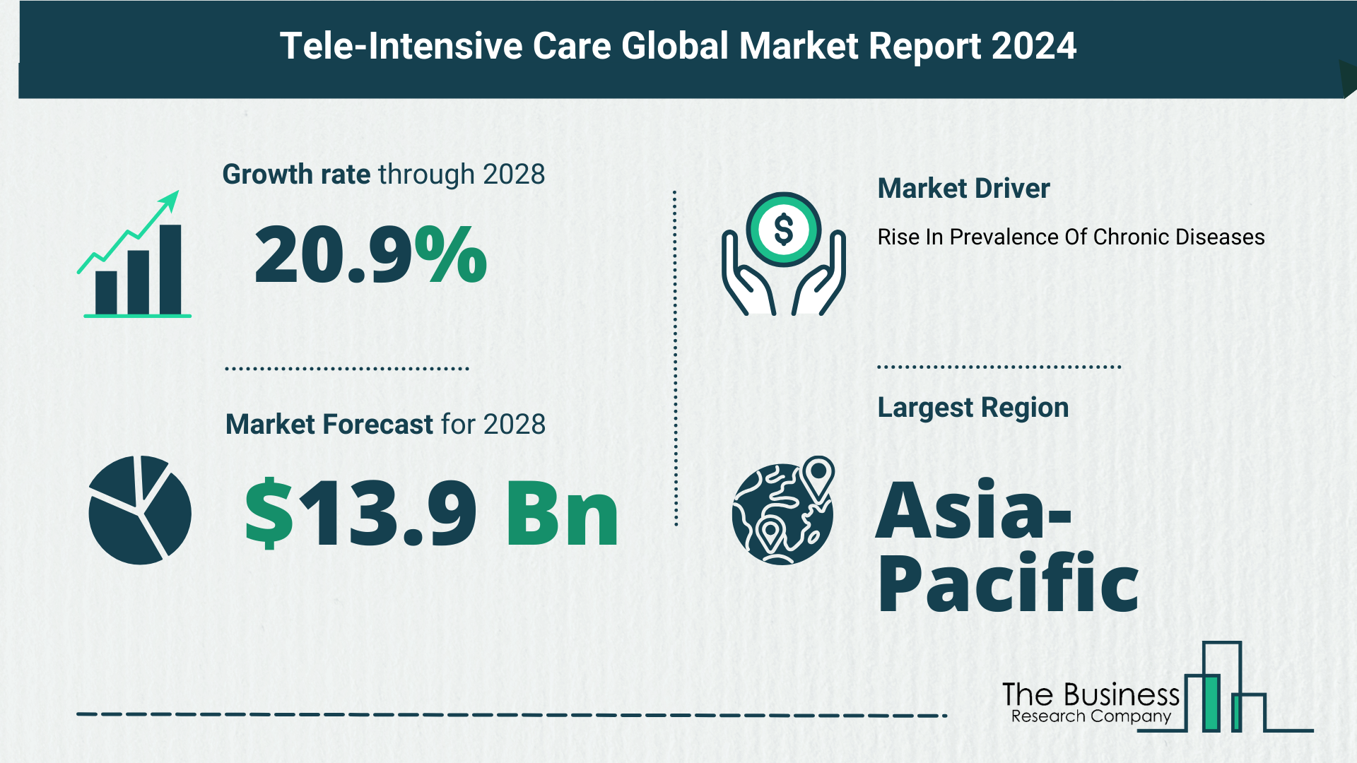 Global Tele-Intensive Care Market Report 2024 – Top Market Trends And Opportunities