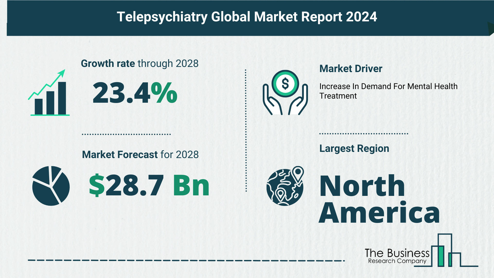 Global Telepsychiatry Market Analysis: Estimated Market Size And Growth Rate