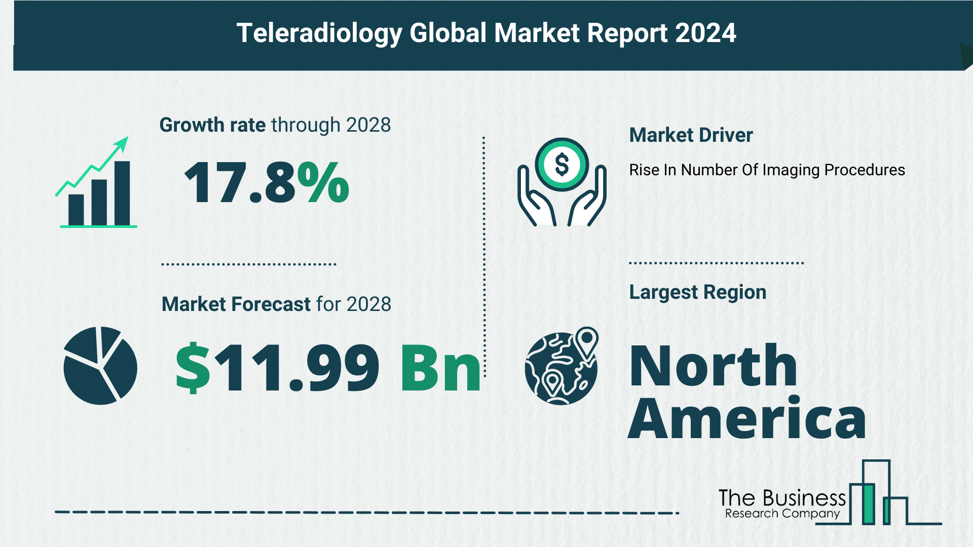 Top 5 Insights From The Teleradiology Market Report 2024