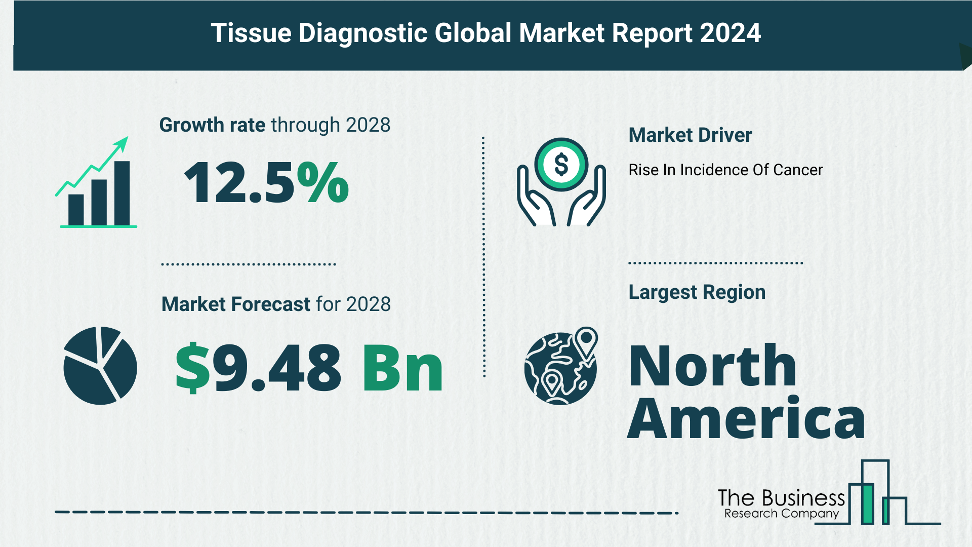 Global Tissue Diagnostic Market