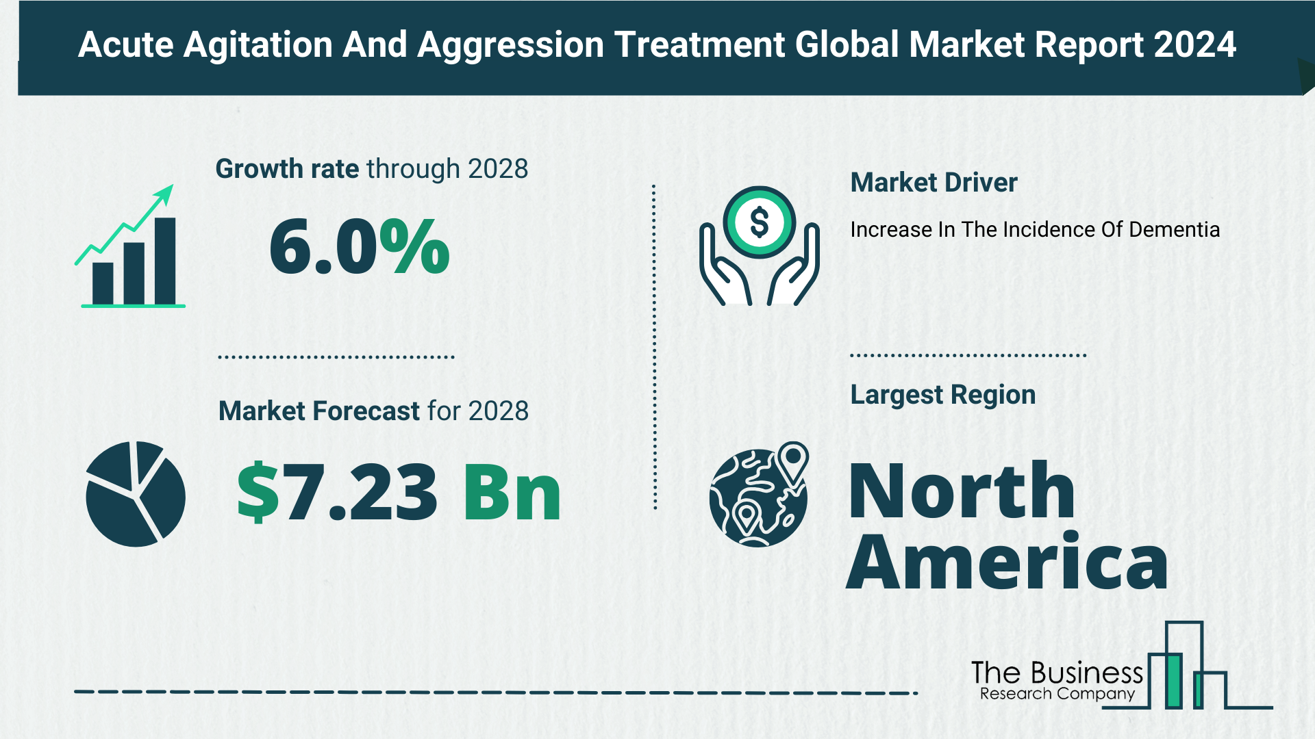 What’s The Growth Forecast For Acute Agitation And Aggression Treatment Market Through 2024-2033?