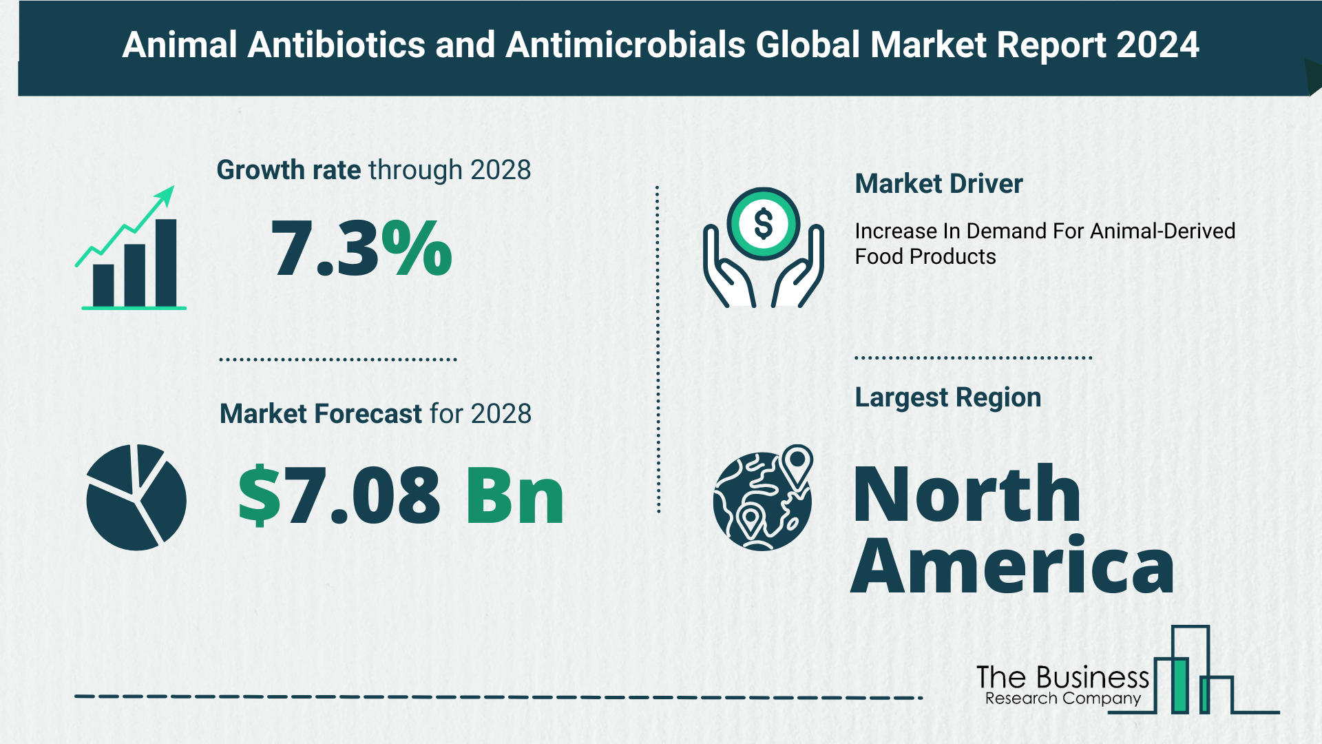 Growth Trajectory Of The Animal Antibiotics and Antimicrobials Market 2024-2033