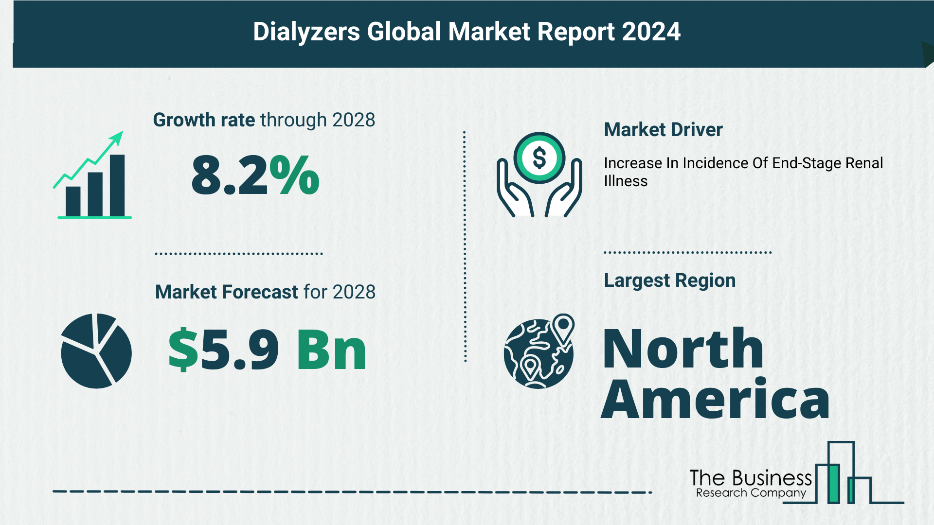 Key Trends And Drivers In The Dialyzers Market 2024