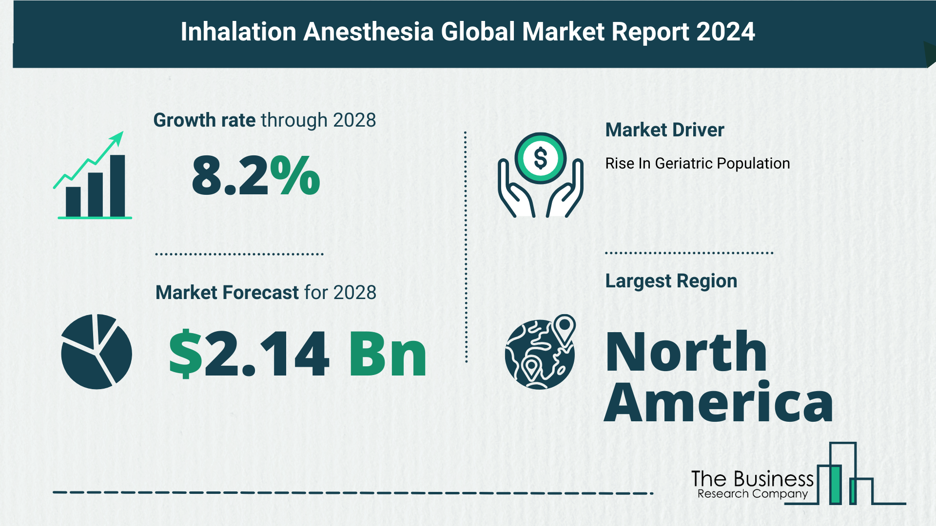 Inhalation Anesthesia Market Forecast 2024: Forecast Market Size, Drivers And Key Segments