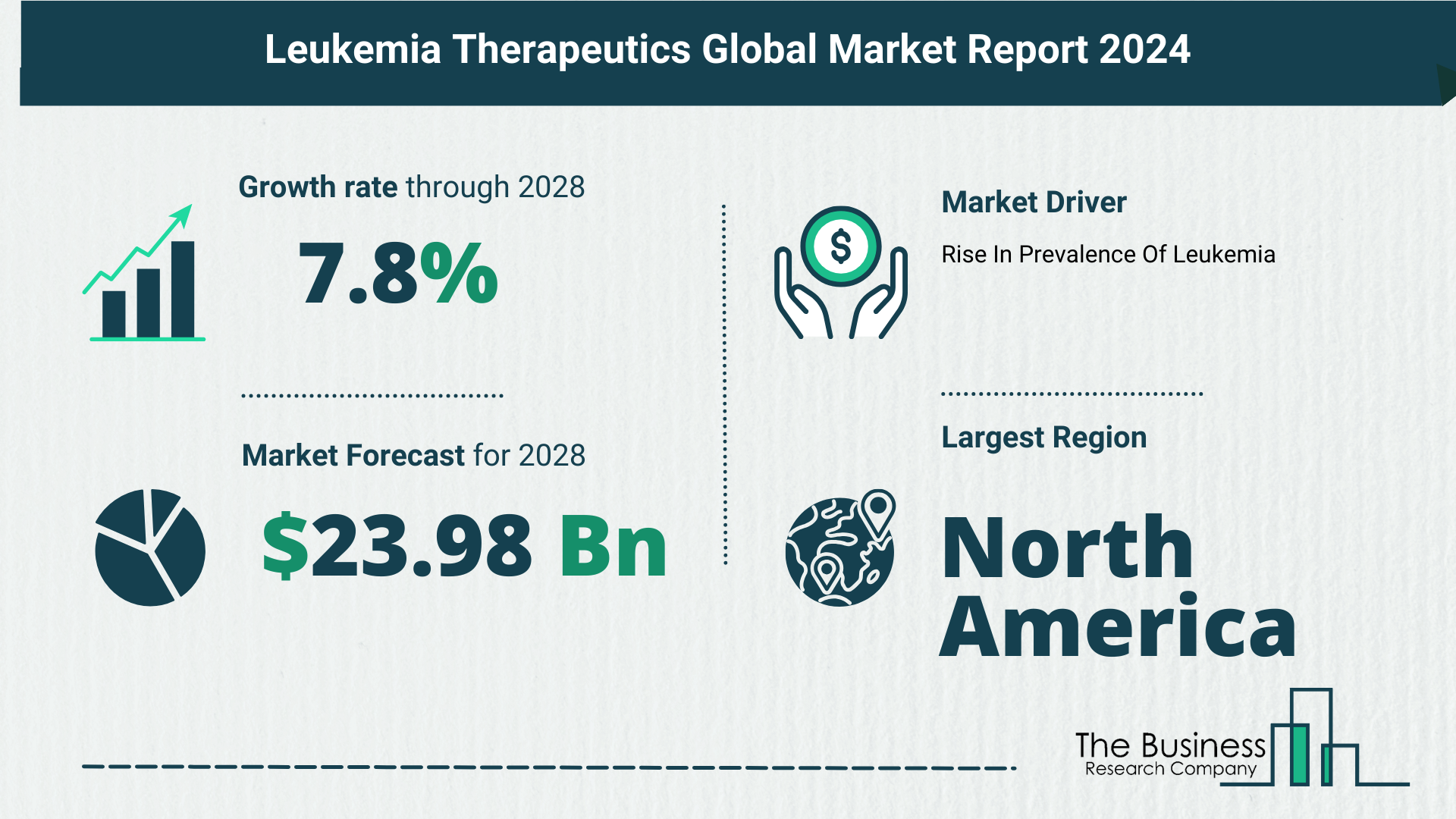 5 Takeaways From The Leukemia Therapeutics Market Overview 2024